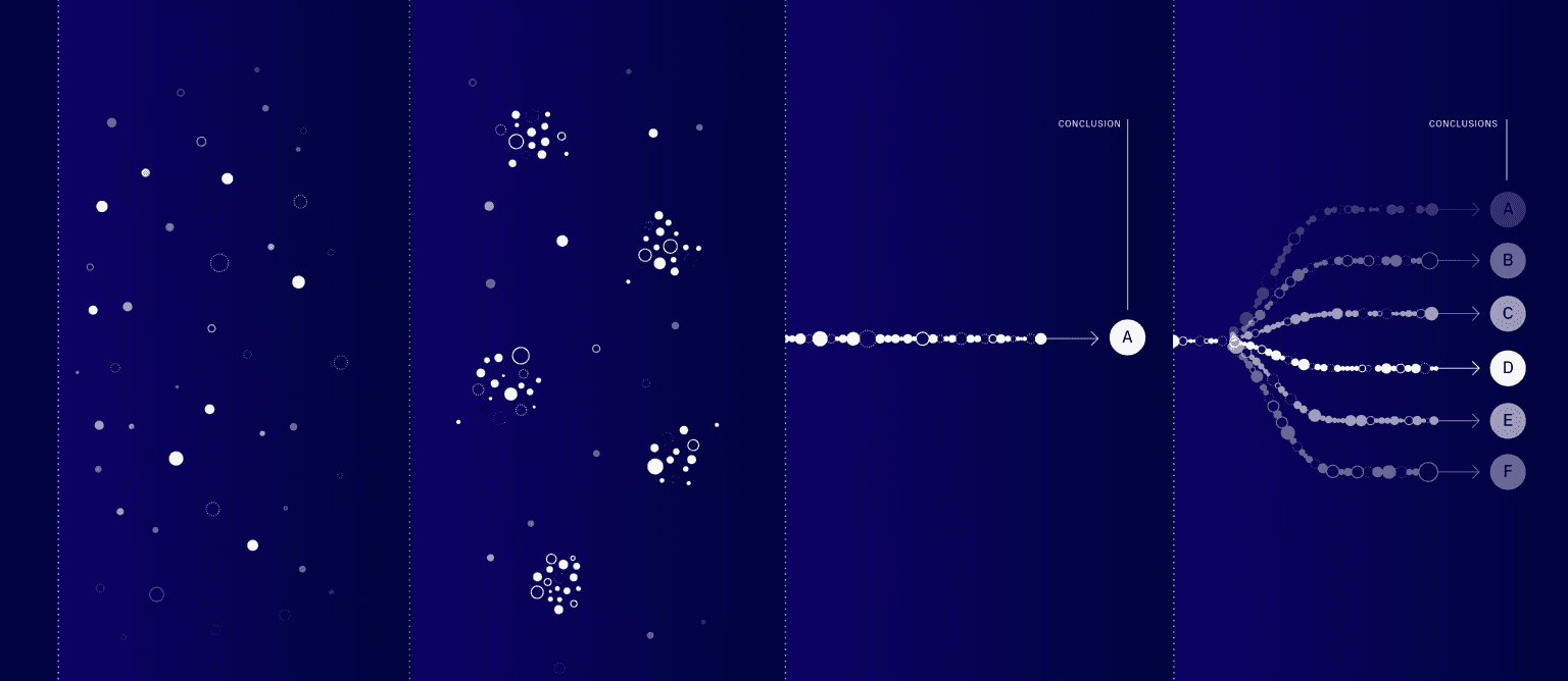 Simulation impact visualization panels